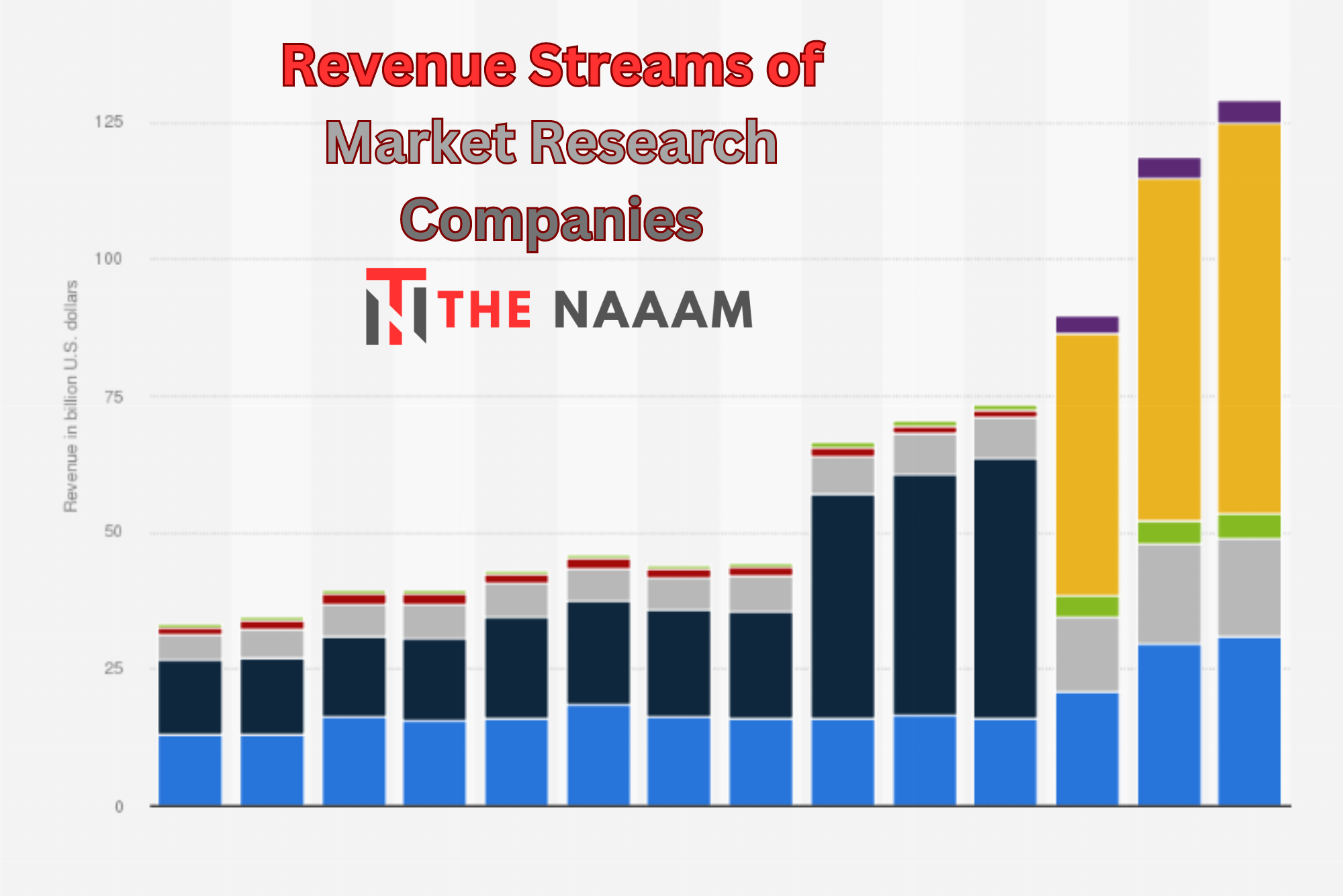 Revenue Streams of Market Research Companies